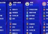 欧冠抽签深度解析：巴黎对决巴萨与曼城，皇马将挑战穆里尼奥昔日球队